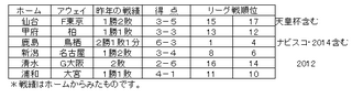 ナビスコ杯　４月２日