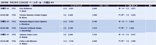 ピナクル　パ　4月1日オッズ