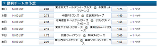 野球　10日　オッズ