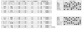 野球　10日　先発