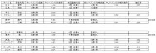 野球　10日　先発