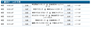 野球　13日　オッズ