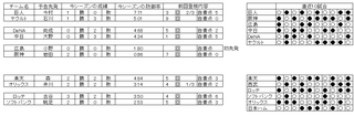 野球　14日　先発