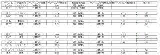 野球　15日　先発