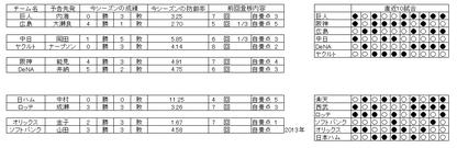 野球　16日　先発