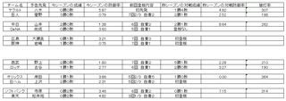 野球　16日　先発
