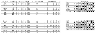 野球　13日　先発