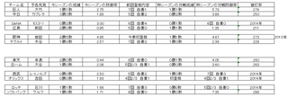 野球　20日　先発