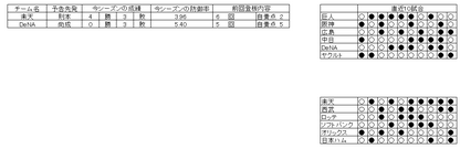 野球　22日　先発