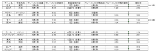 野球　22日　先発
