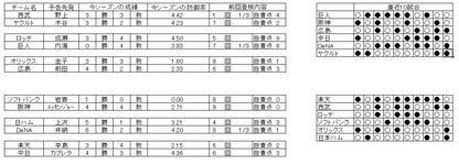 野球　23日　先発