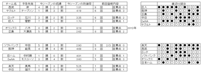 野球　24日　先発