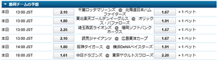 野球　27日　オッズ