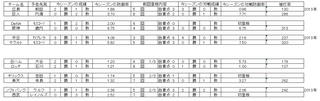 野球　27日　先発
