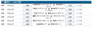 野球　30日　オッズ