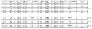 野球　30日　先発