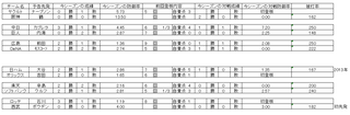 野球　４日　先発