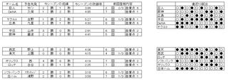 野球　6日　先発