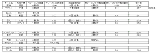 野球　6日　先発