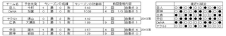 野球　8日　先発