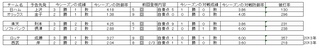 野球　2日　先発