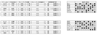 野球　９日　先発