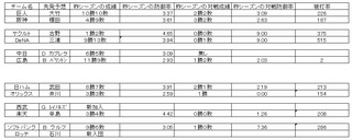 野球3月30日　先発予想