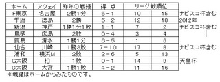 J1　29日　対戦成績