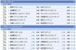 SBOBET　4月1日オッズ